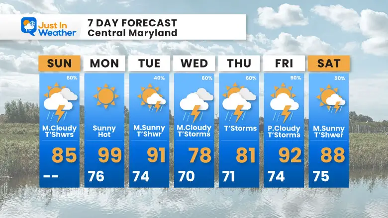 August 4 weather forecast 7 day Sunday