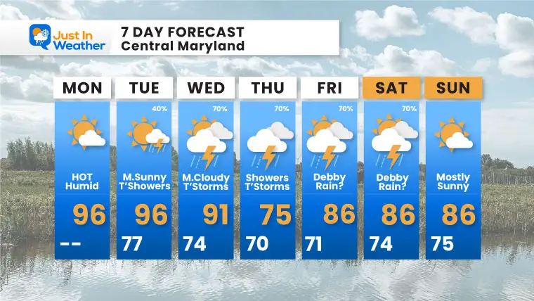 August 5 weather forecast 7 day Monday