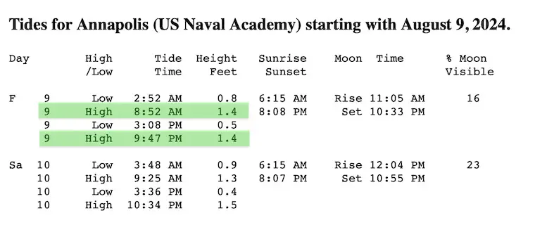 August 9 Debby high tide Annapolis Friday