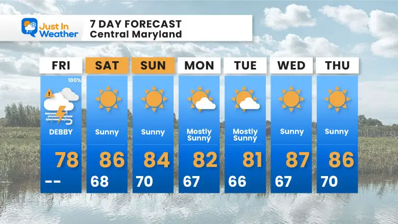 August 9 weather forecast 7 day Friday