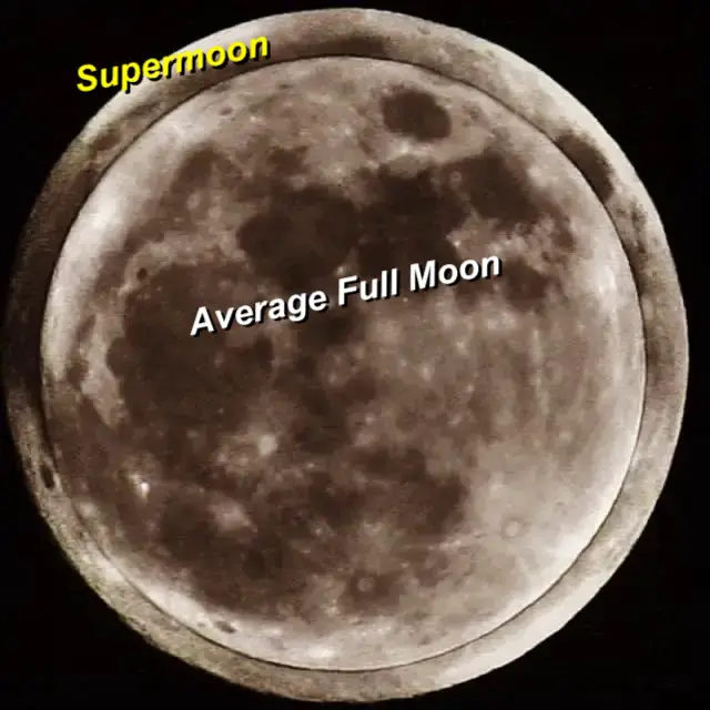 Supermoon and full moon sizes