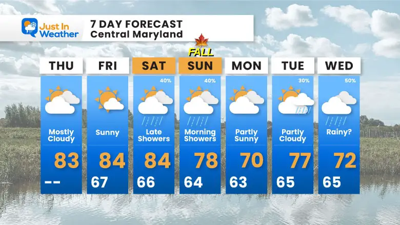 19 September Weather forecast 7 days Thursday