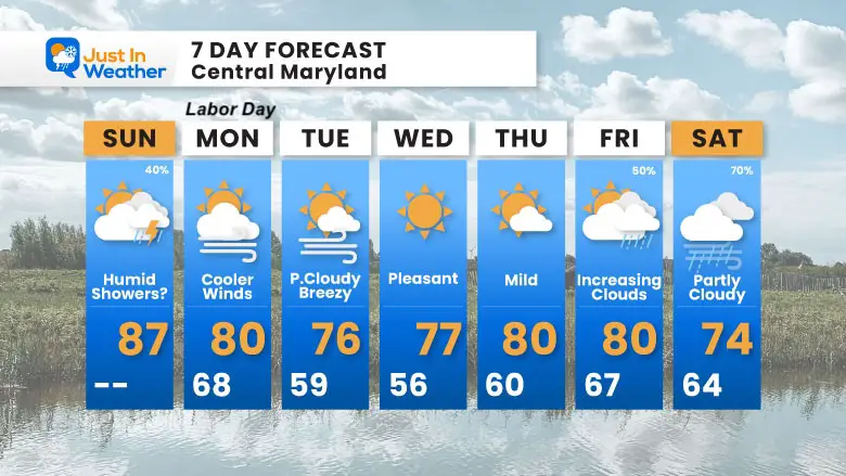 September 1 weather forecast 7 day Sunday Labor Day