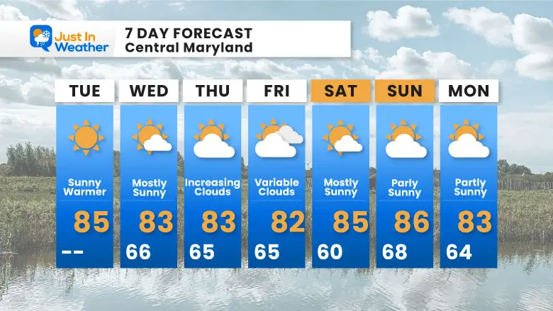 September 10 weather forecast 7 day Tuesday