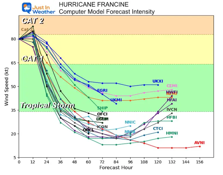 September 11 hurricane Francine intensity