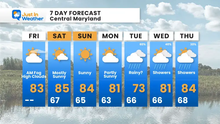 September 13 weather 7 day forecast Friday