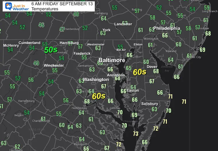 September 13th weather temperatures Friday morning