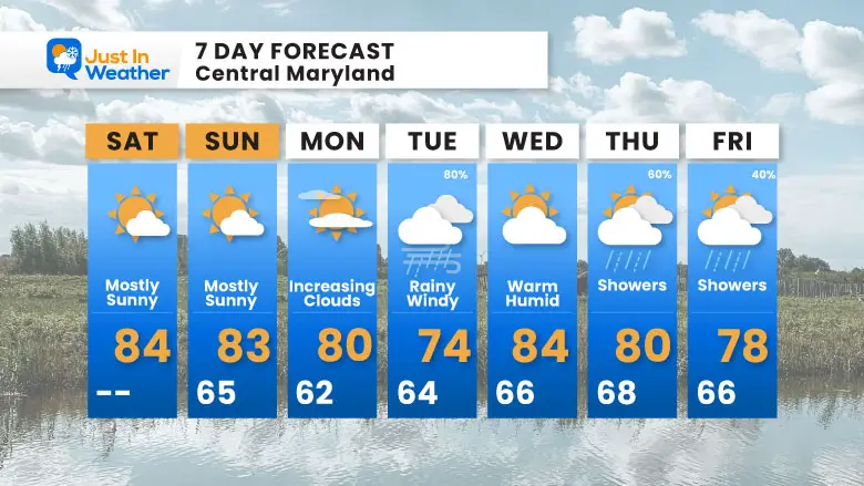 September 14 weather forecast 7 Day Saturday