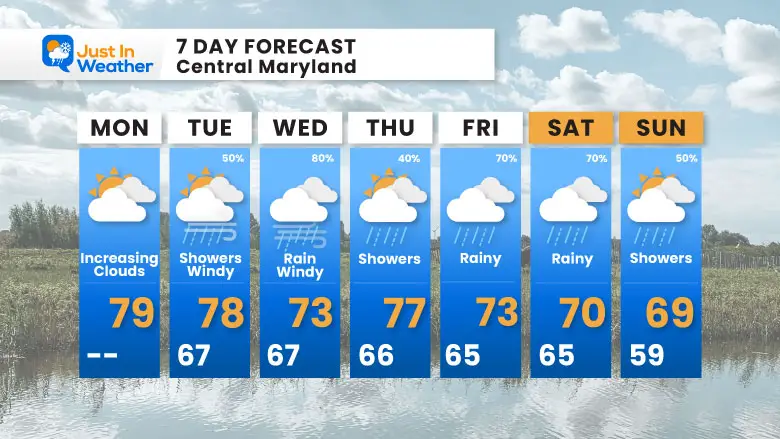 September 16 weather forecast 7 day Monday