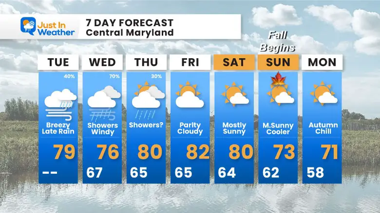 September 17 weather forecast 7 day Tuesday