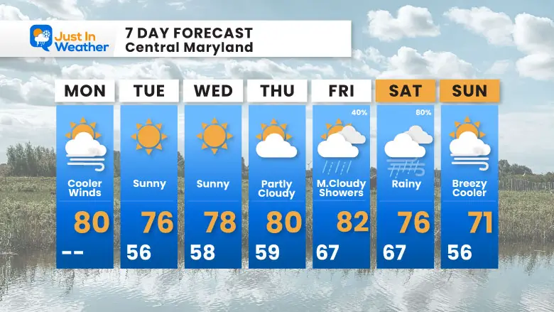 September 2 weather forecast 7 day Monday Labor Day