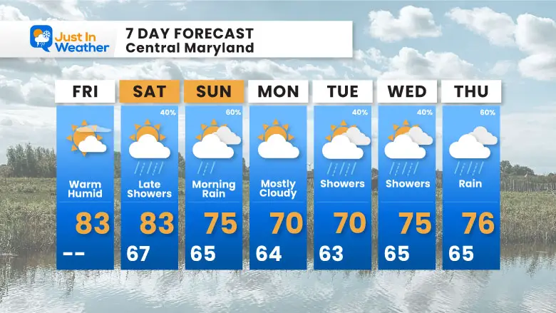 September 20 weather forecast 7 day Friday