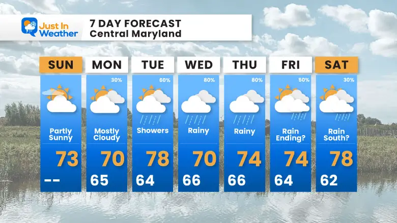 22 September Weather forecast 7 days Sunday