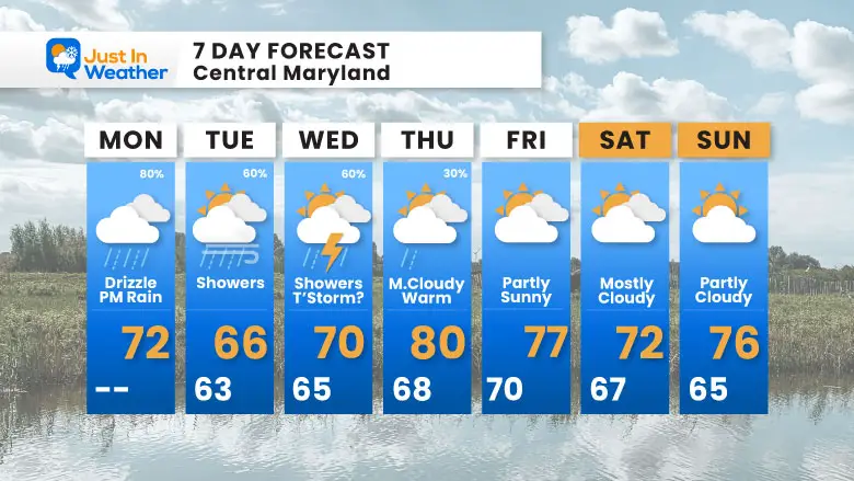 September 23 weather forecast 7 day Monday