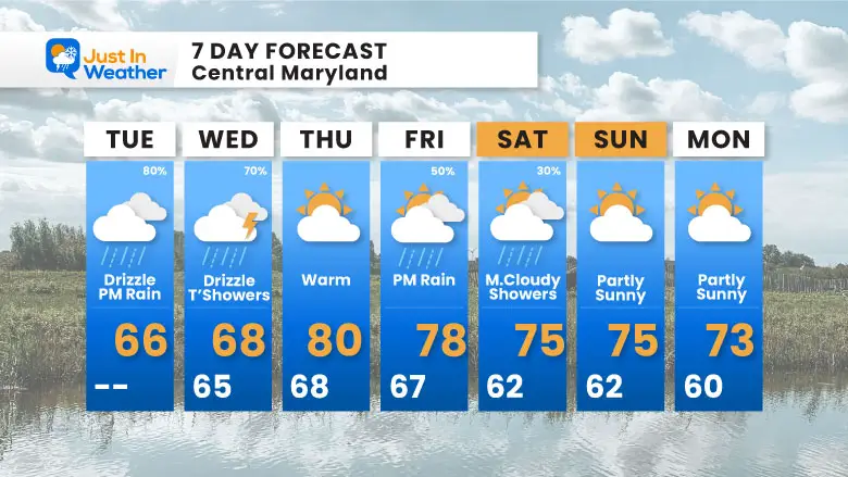 September 24 weather forecast 7 day Tuesday