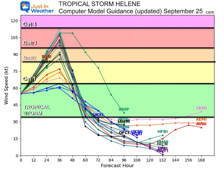 September 25 Helene forecast intensity tropical storm hurricane Models