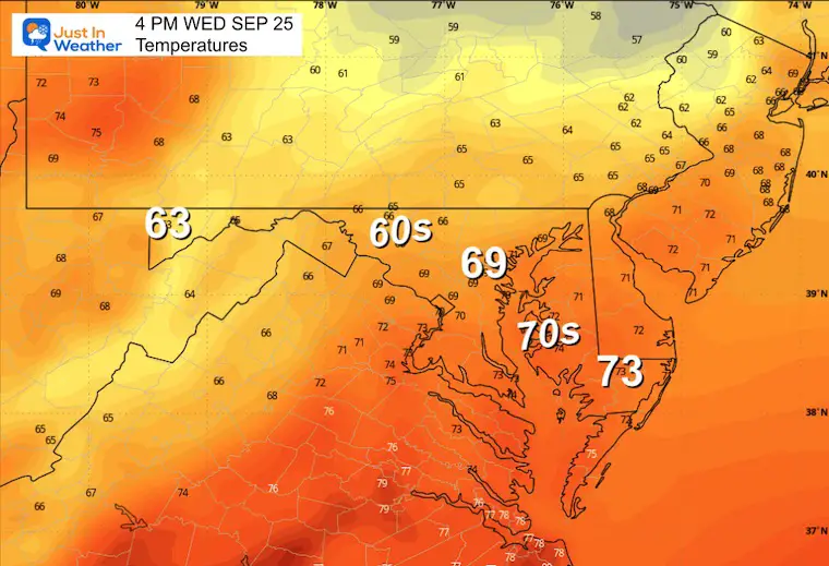 September 25 weather temperatures Wednesday afternoon