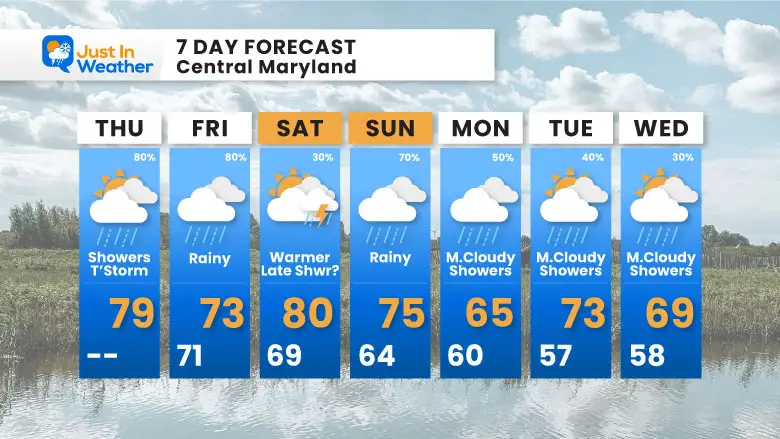 September 26 weather forecast 7 day Thursday