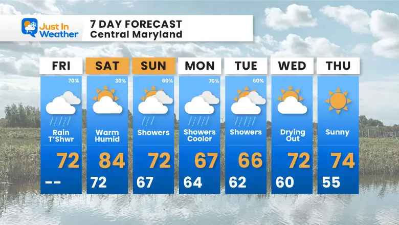 September 27 weather forecast 7 day Friday