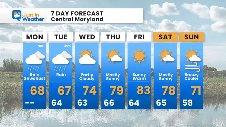 September 30 weather forecast 7 days Monday