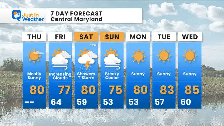 September 5 weather forecast 7 day Thursday