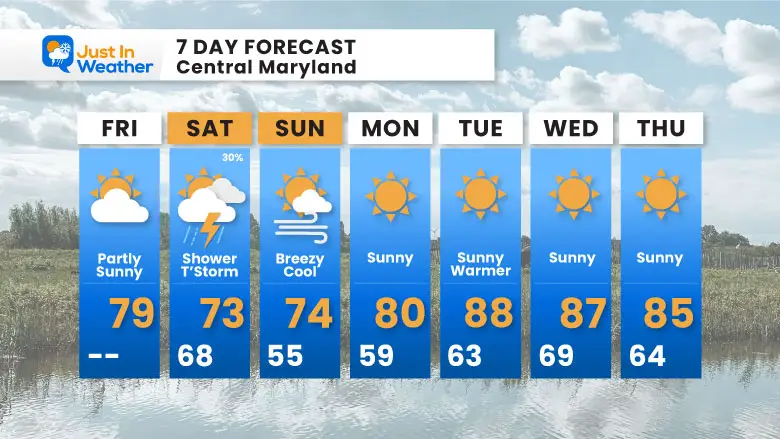 September 6 weather forecast 7 day Saturday