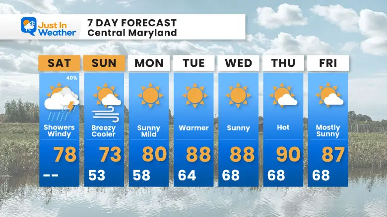 September 7 weather forecast 7 day Saturday