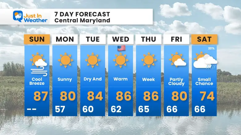 September 8 weather forecast 7 day Sunday