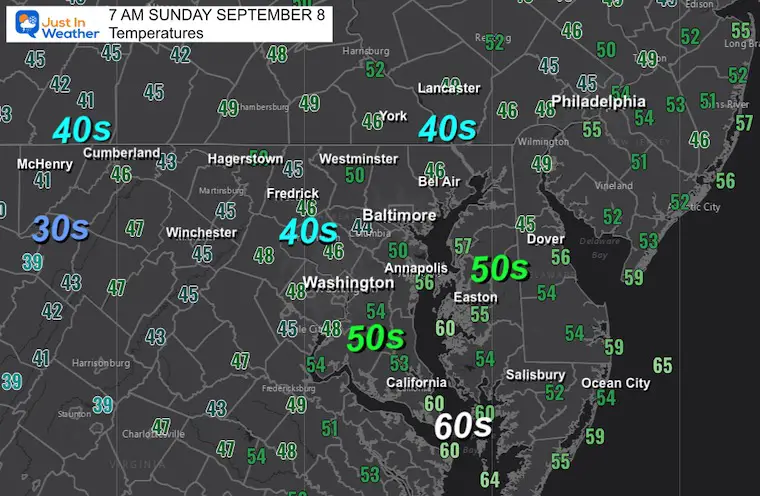 September 8 weather temperatures Sunday morning