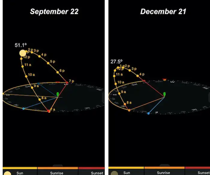 September 22 Sun Angle Fall To Winter