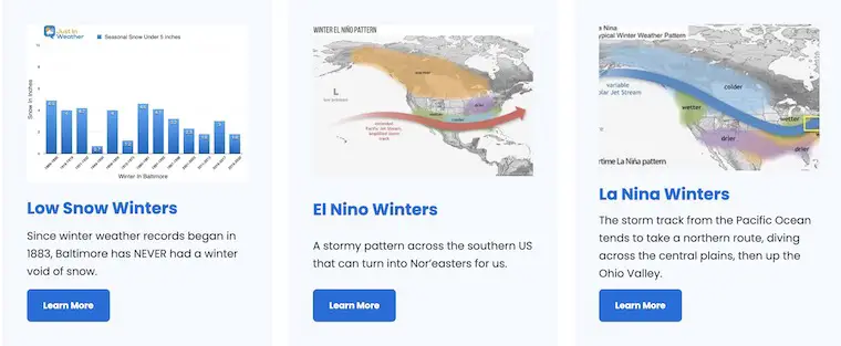 El Nino La Nina Winter snowfall