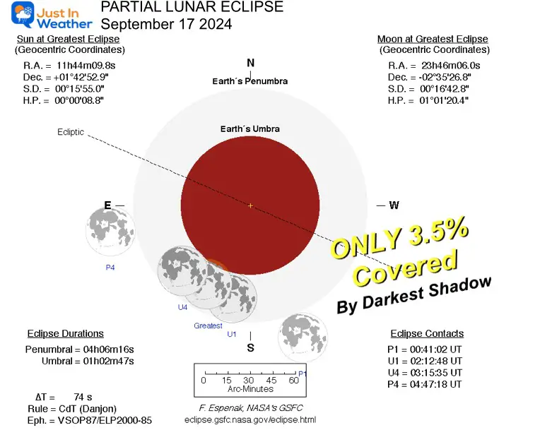 September 17 lunar eclipse simulation diagram