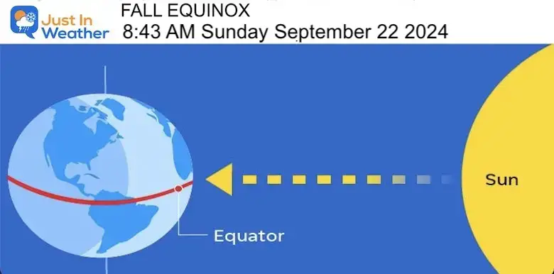 22 September Weather Autumn Equinox 2024