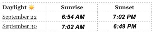 September 22 daylight chart loss