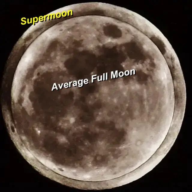 September 17 Supermoon Size