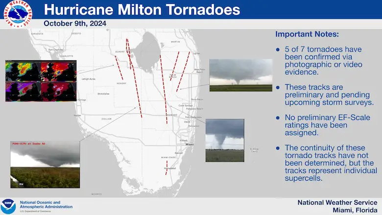 Hurricane Milton Hurricane Confirmation NWS Miami
