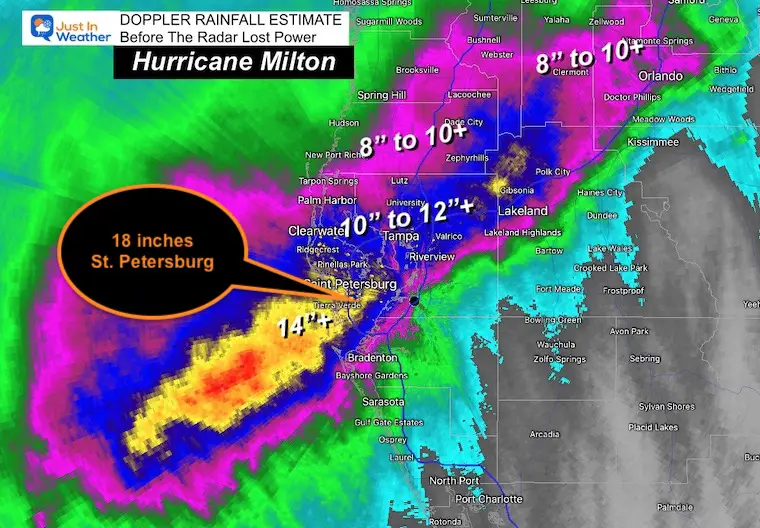 October 10 Hurricane Milton Doppler Radar Rainfall Estimate