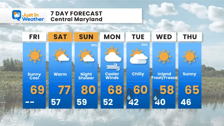 October 11 weather forecast 7 Day Friday