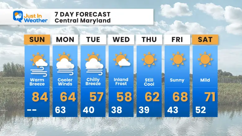 October 13 weather forecast 7 day Sunday