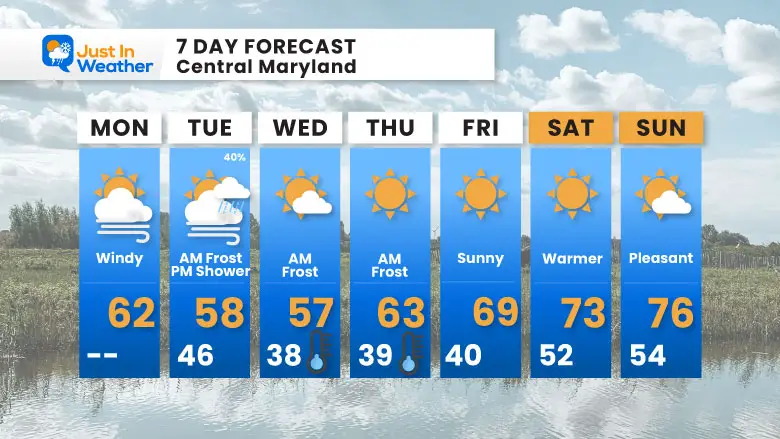 October 14 weather forecast 7 day Monday