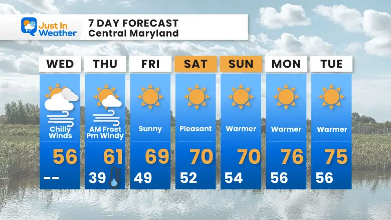 October 16 weather forecast 7 day Wednesday