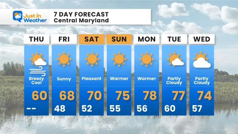 October 17 weather forecast 7 day