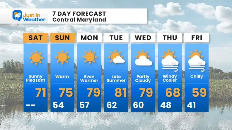 October 19 weather forecast 7 day Saturday