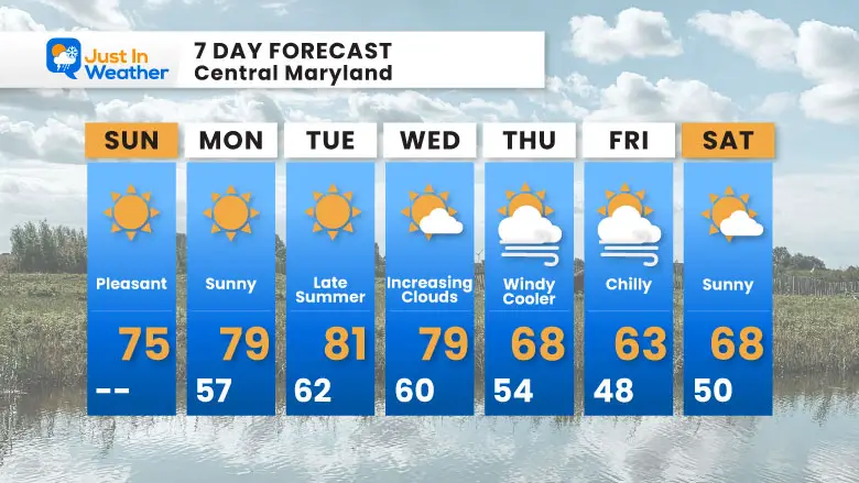 October 20 weather forecast 7 day Sunday