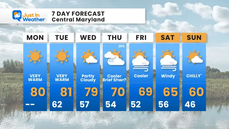 October 21 weather forecast 7 day Monday