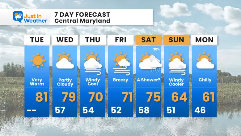 October 22 weather forecast 7 days Tuesday