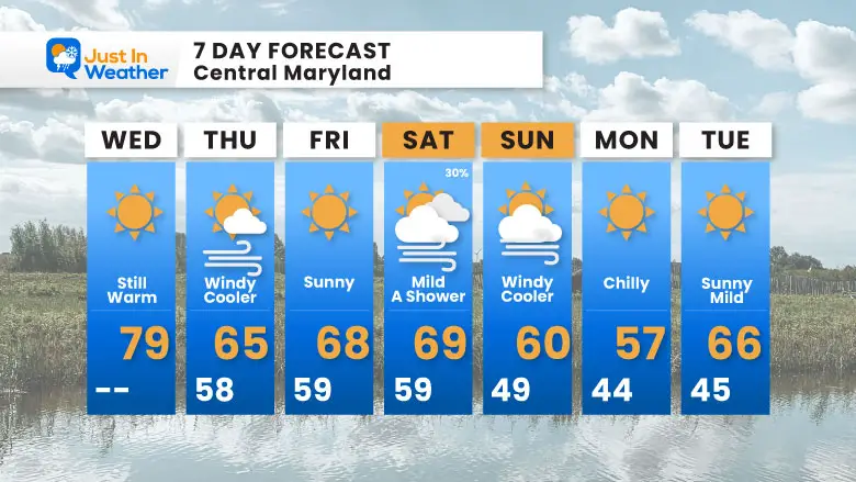 October 23 weather forecast 7 day Wednesday