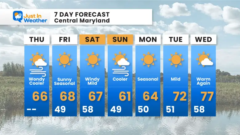 October 24 weather forecast 7 days Thursday