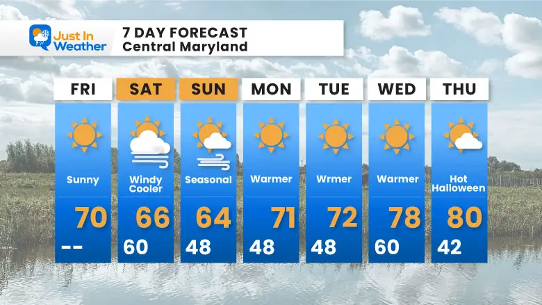 October 25 weather forecast 7 days Friday