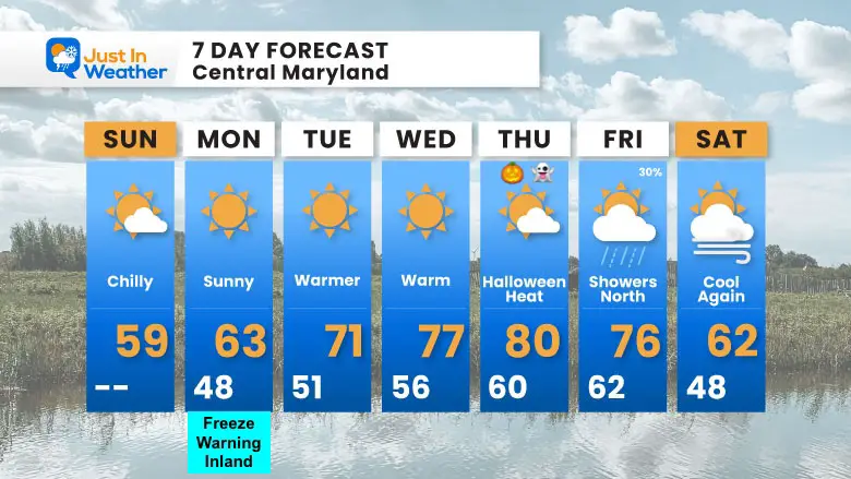 October 27 weather forecast 7 day Sunday